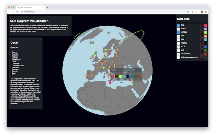 Example of how the visualisation looks like